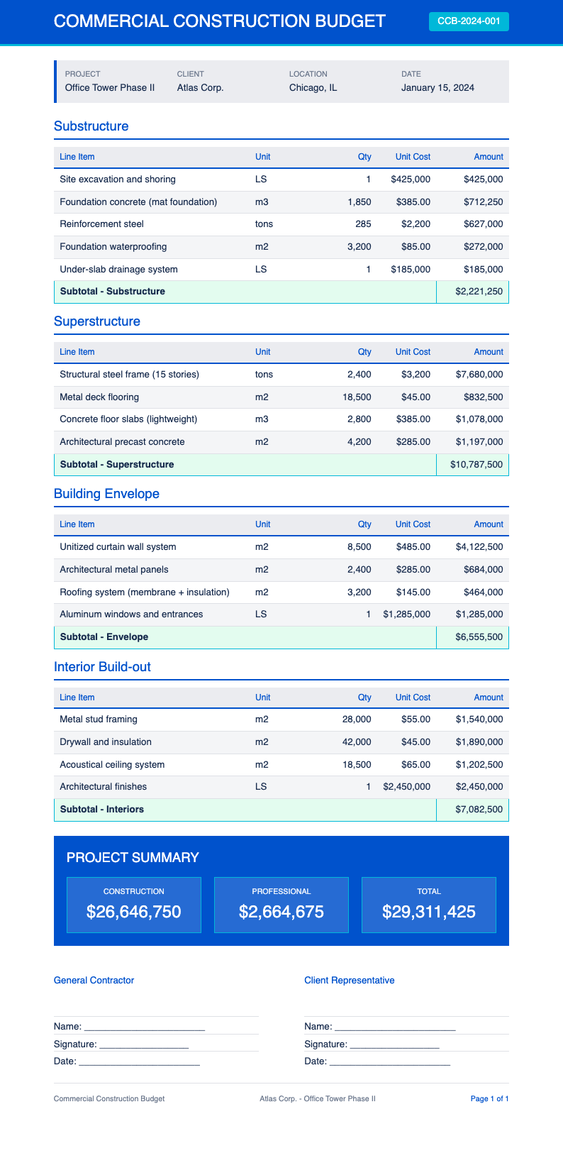 Commercial blue construction budget